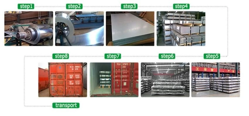 PPGI roof sheet Package 